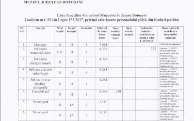 Lista functiilor din cadrul Muzeului Judetean Botosani, conf. art 33 din legea 153/2017, privind salarizarea personalului platiti din fonduri publice
