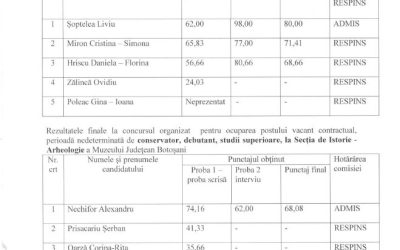 Rezultatele finale la concursul pentru ocuparea postului de conservator