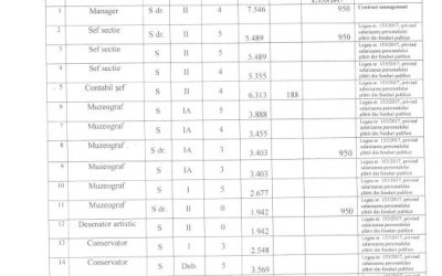 Lista functii la data de 30.03.2018