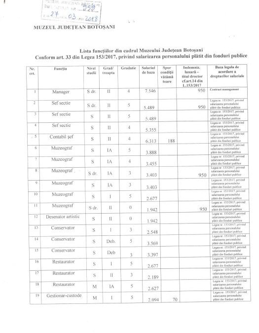 Lista functii la data de 30.03.2018