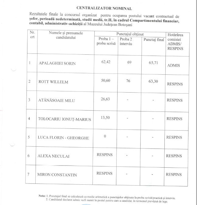 Centralizator rezultate finale la concursul pentru ocuparea postului de sofer