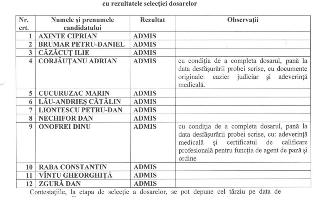 Rezultat selectie dosare – concurs paznic