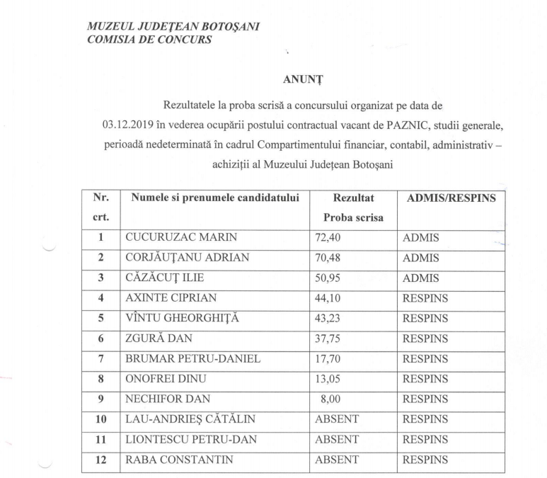 Rezultatele la proba scrisa in vederea ocuparii postului de Paznic