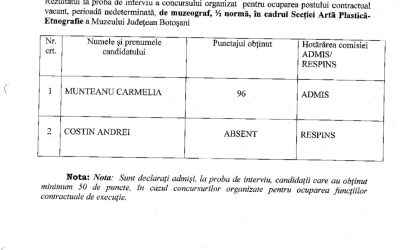 Rezultatul la proba de interviu – muzeograf 1/2 norma
