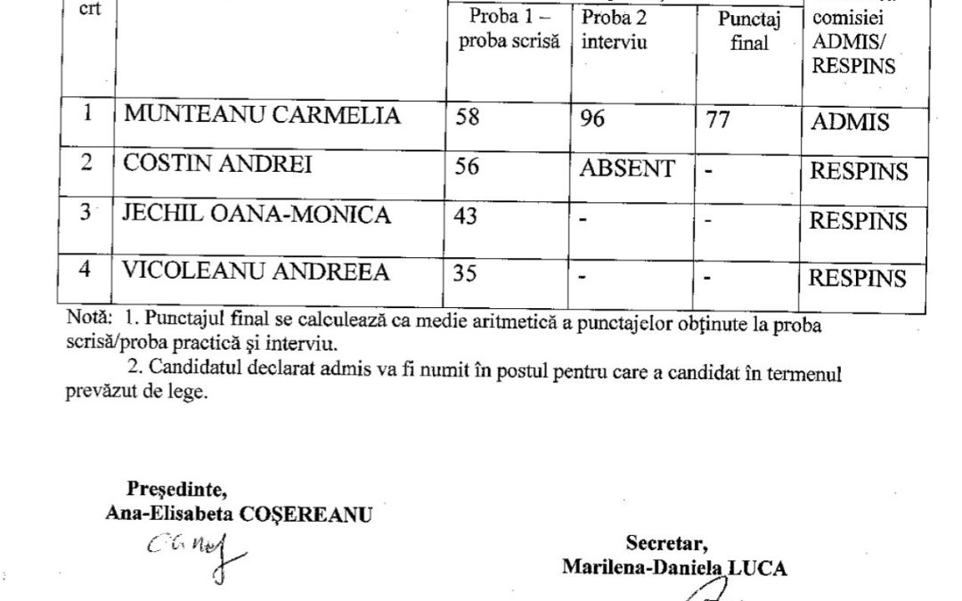 Rezultatele finale – muzeograf 1/2 norma debutant